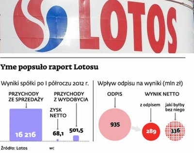 Norweskie złoża wciąż kluczowe dla całej Grupy Lotos
