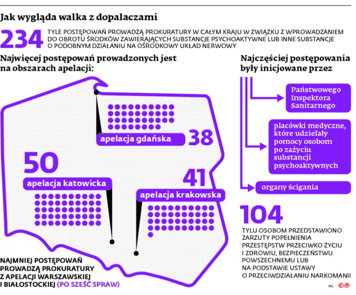 Jak wygląda walka z dopalaczami