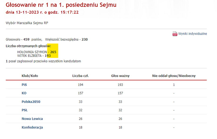 Wyniki głosowania na marszałka Sejmu