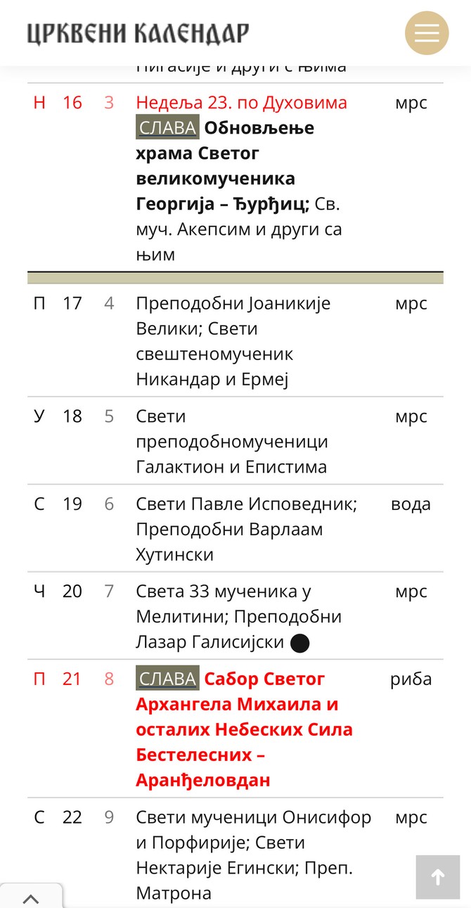 Crkveni kalendar za novembar 2025. godine