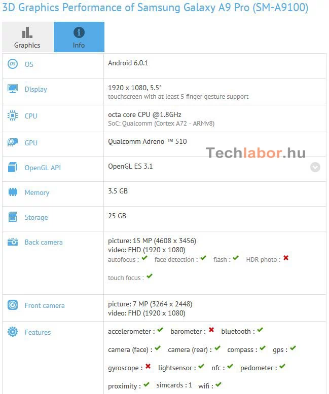 Samsug Galaxy A9 Pro dostrzeżony w GFXBench