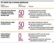 Co stanie się z umową społeczną