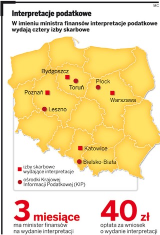 Piąty ośrodek wydający interpretacje podatkowe nie jest potrzebny