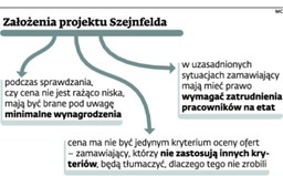 Zmiany w zamówieniach publicznych: Umowy cywilnoprawne już rządowi nie przeszkadzają