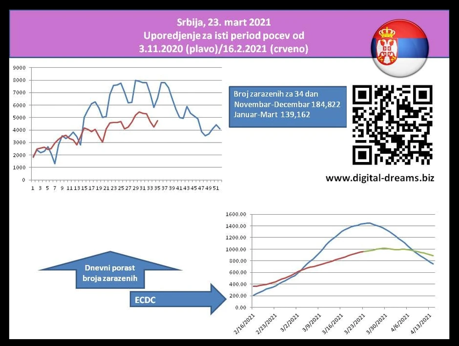 Grafikon profesora informacionih tehnologija Kočovića