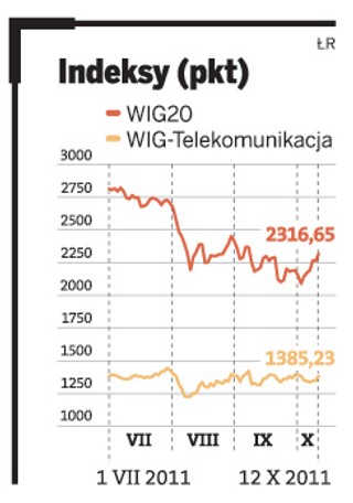 Telekomunikacja polecana przez TFI