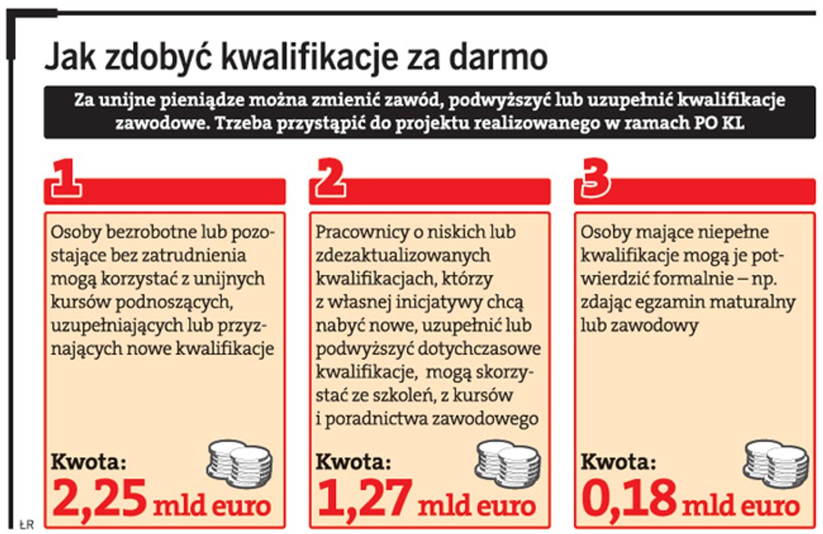 Jak zdobyć kwalifikacje za darmo