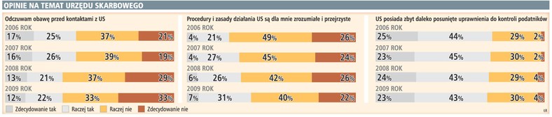 Opinie na temat urzędu skarbowego