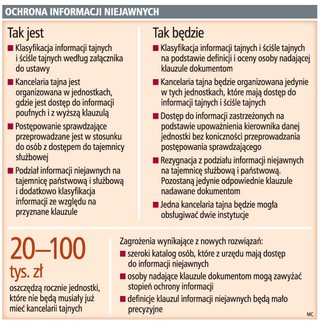 Kierownik urzędu zdecyduje, komu udostępnić dane niejawne