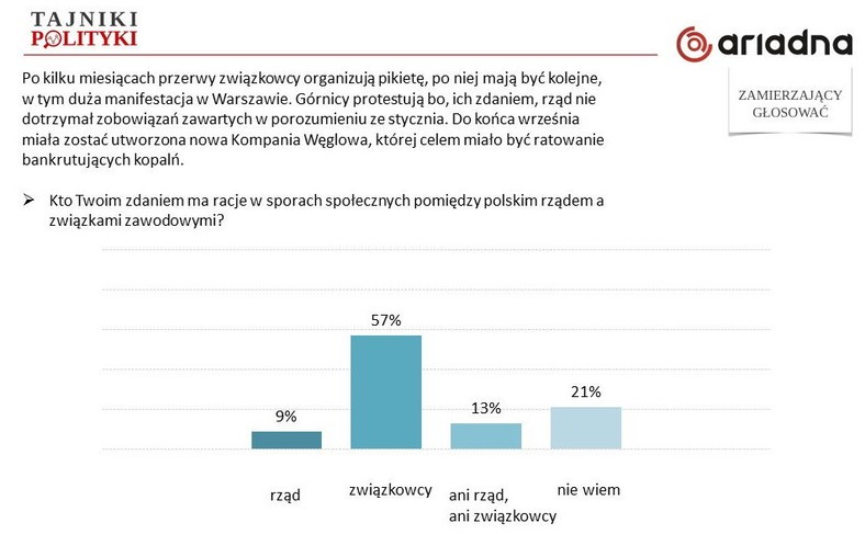 Protesty społeczne, fot. www.tajnikipolityki.pl