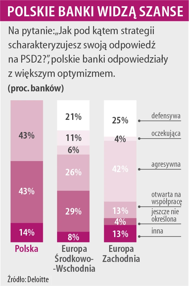 Polskie banki a dyrektywa PSD2