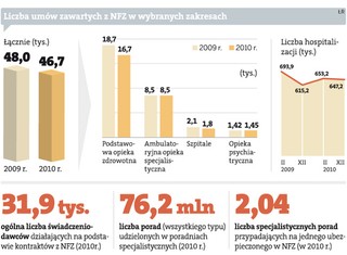 Oszczędzajmy tak jak NFZ