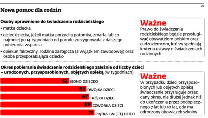 Nowa pomoc dla rodzin