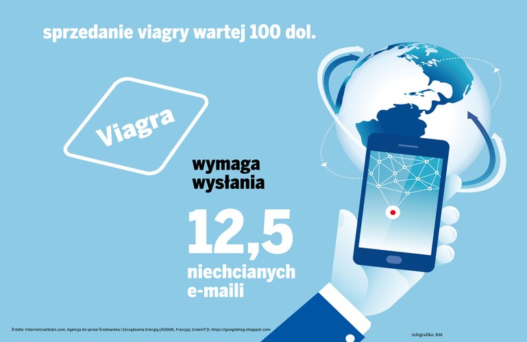 W odpowiedzi na prasowe publikacje gigant z Mountain View przeprowadził własne analizy i ogłosił, że jedno zapytanie to odpowiednik emisji zaledwie 0,2 g dwutlenku węgla, a 1000 zapytań ma taki wpływ na klimat, jak przejechanie 1 km samochodem osobowym (w obliczeniach była brana pod uwagę wyłącznie energia zużywana przez infrastrukturę Google’a).  0,2 g to niewiele, prawda? Ale warto pamiętać, że Google otrzymuje średnio 40 tys. zapytań na sekundę.