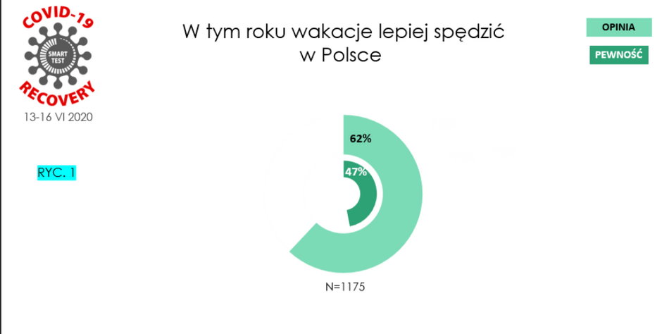 Wakacje w granicach rozsądku