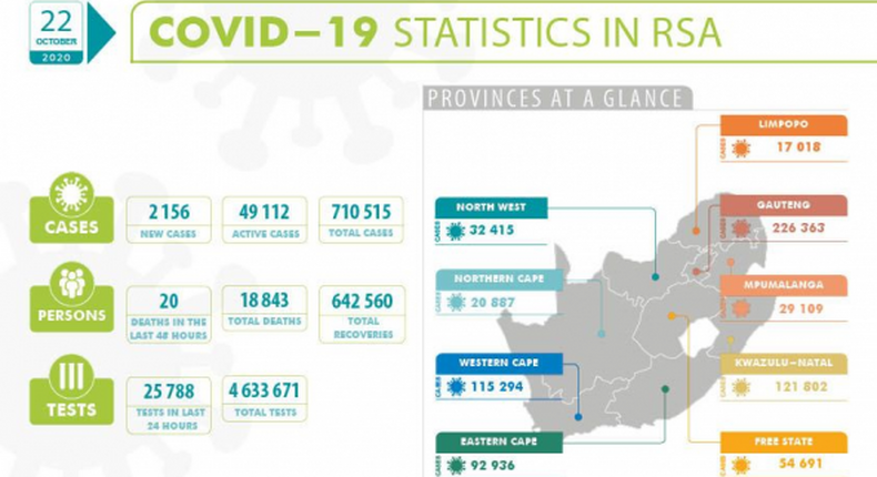 National Institute for Communicable Diseases, South Africa (NICD)