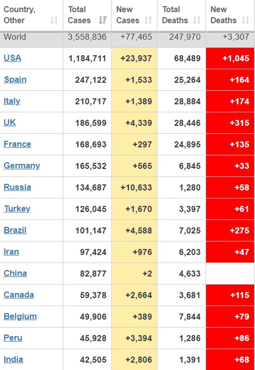 Korona virus, presek