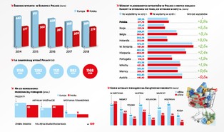 Bożonarodzeniowe portfele pełne optymizmu