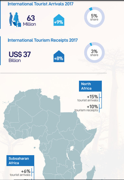 UNWTO Tourism Highlights, 2018 Edition (e-unwto) 