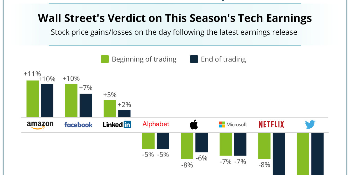 Here were the winners and losers in this quarter's tech earnings