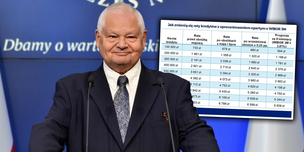 Raty kredytów hipotecznych znów spadną. Eksperci wyliczają, ile można zyskać.