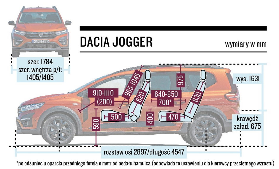 Dacia Jogger - schemat wymiarów