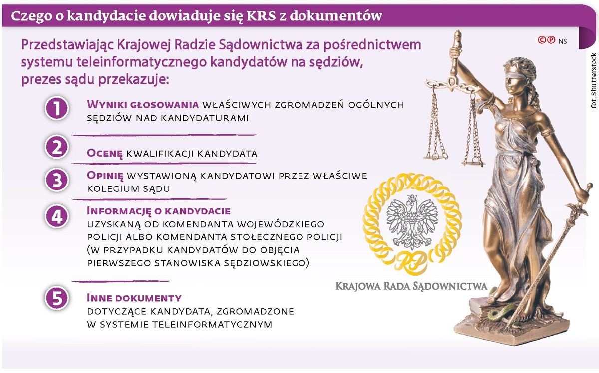 Czego o kandydacie dowiaduje się KRS z dokumentów