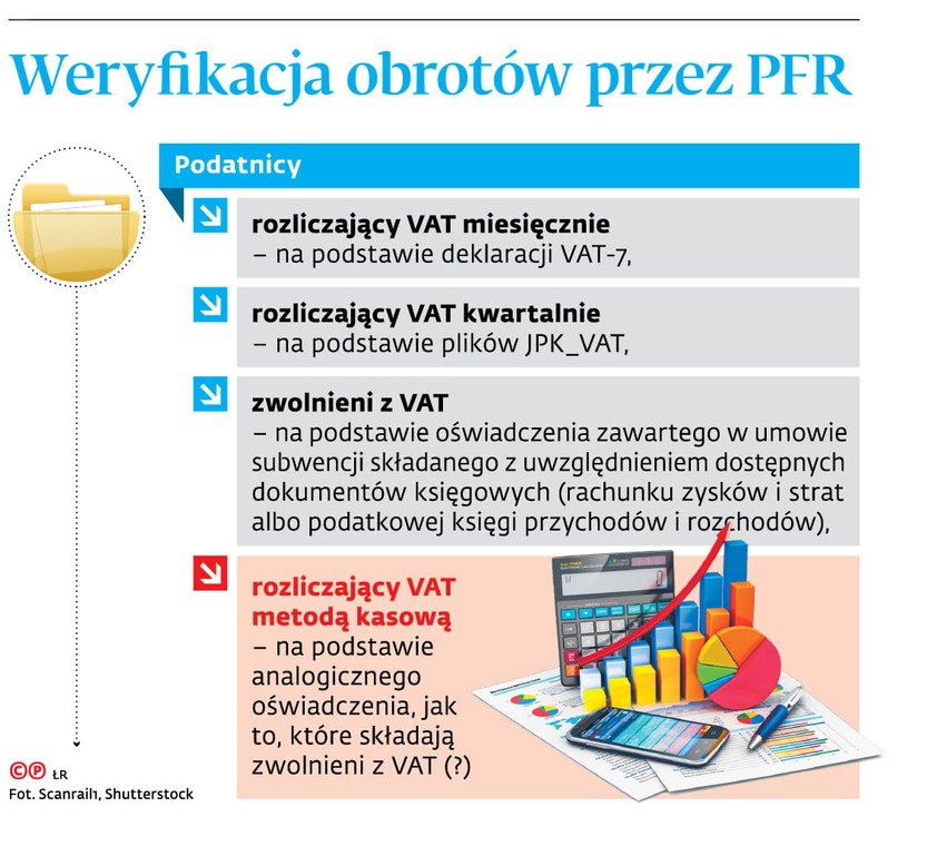 Weryfikacja obrotów przez PFR