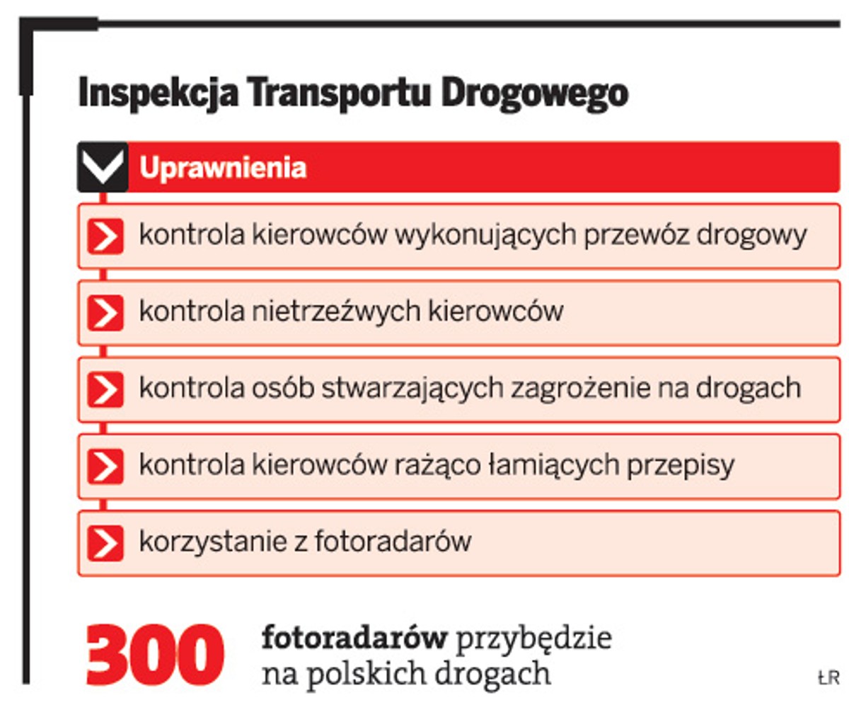 Inspekcja Transportu Drogowego