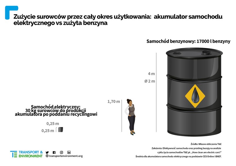 Samochód elektryczny