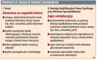 Darowizny na wypadek śmierci mogą być krzywdzące