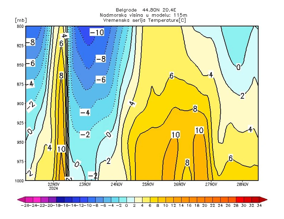 Mapa temperatura za narednih 7 dana 
