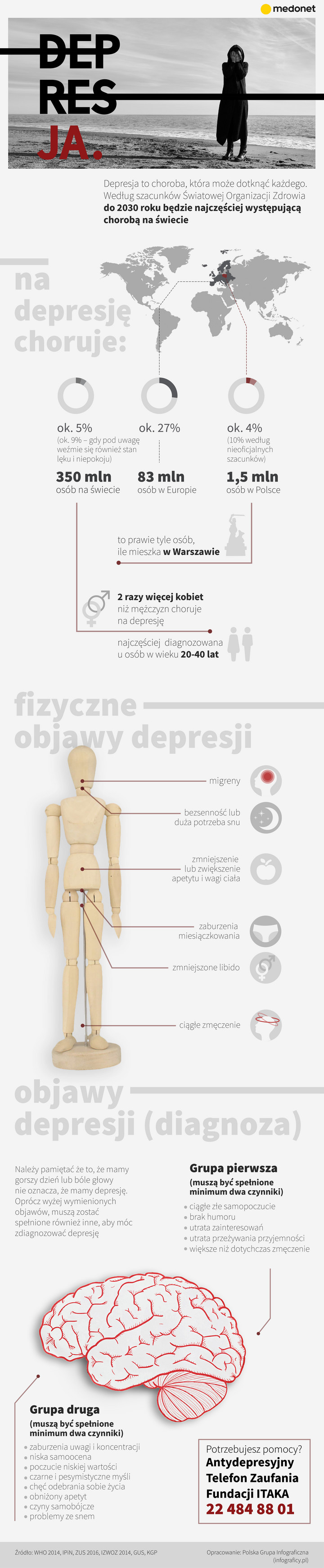 Depresja [INFOGRAFIKA]