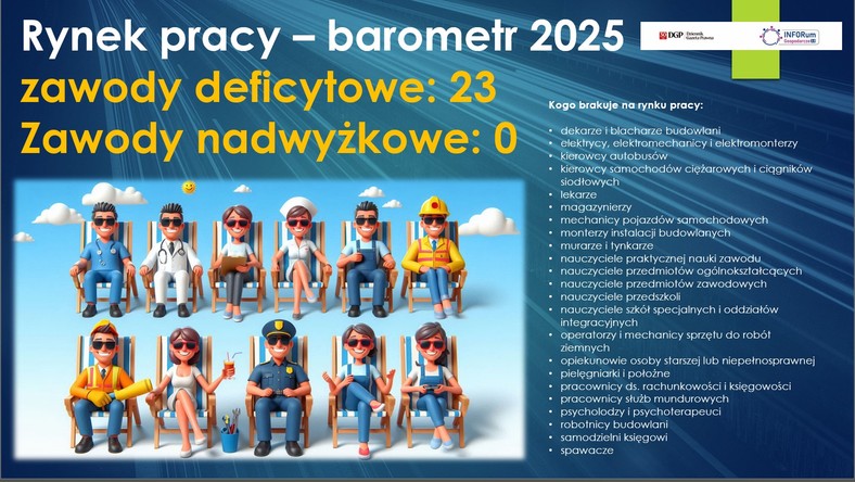 Rynek pracy w Polsce - prognoza na 2005