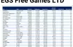 Ile Epic Games płaci za swoje darmowe gry?