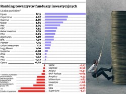 Fundusze inwestycyjne dały zarobic w lipcu