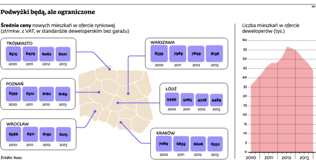Podwyżki będą, ale ograniczone