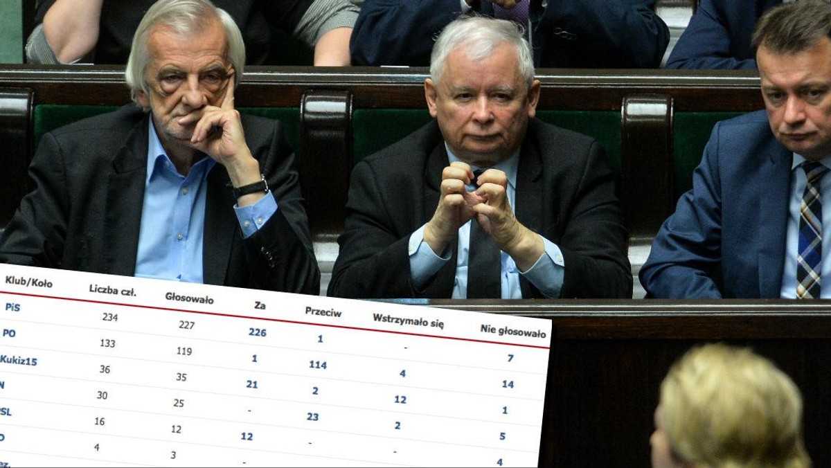 Prawo i Sprawiedliwość PiS polityka