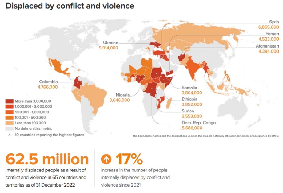 Liczba osób przesiedlonych wewnętrznie na całym świecie w 2022 r. w związku z konfliktami wyniosła ponad 62 mln, o 17 proc. więcej niż w 2021 r.