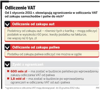 Broszura MF na temat noweli VAT wprowadza w błąd