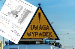 Śmiertelne wypadki na drogach. Bezpieczna Skandynawia, krwawa Europa Środ.-Wsch.