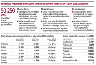 W miastach pojawią się nowe działki budowlane