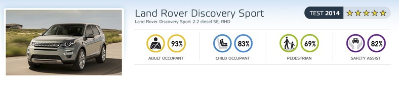 EuroNCAP - Land Rover Discovery Sport