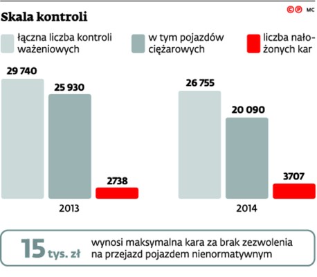 Skala kontroli