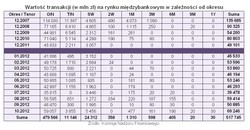 WIBOR to fikcja, ale niezbędna i niezastąpiona