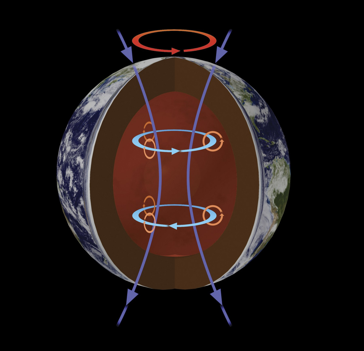 Generisanje Zemljinog magnetnog polja