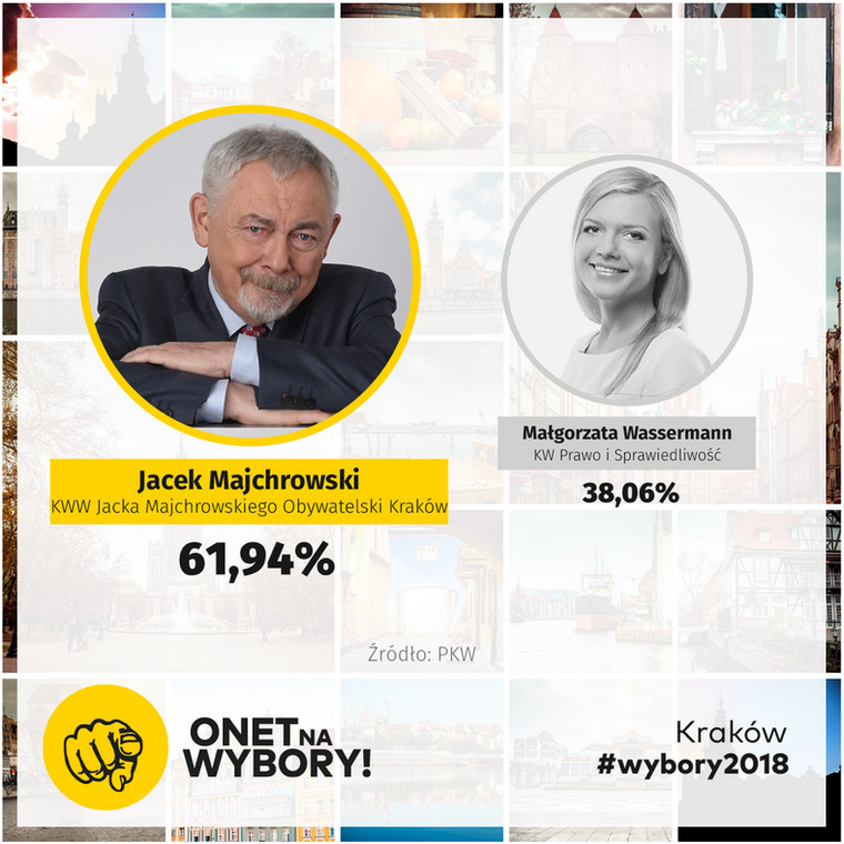 Wyniki II tury wyborów samorządowych w Krakowie