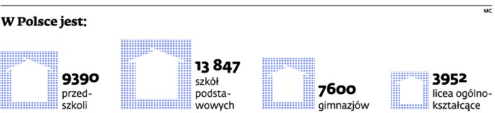 Szkoły w Polsce