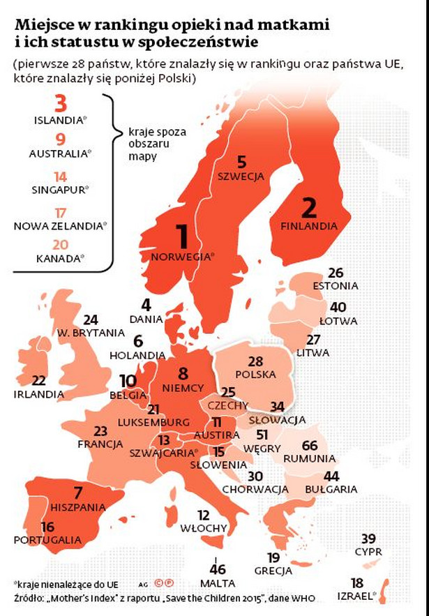 Miejsce w rankingu opieki nad matkami i ich statustu w społeczeństwie