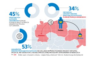 Ukraińcy chcieliby, ale nie wyjadą do Niemiec. Nowe przepisy nad Renem niewiele zmienią